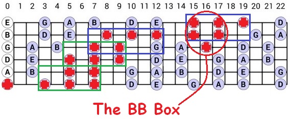blues scale